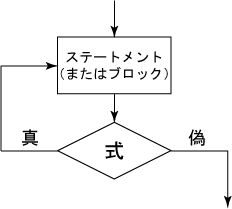 あどばんすど 吉里吉里／TJS ノベルゲーム開発ガイド」サポートページ